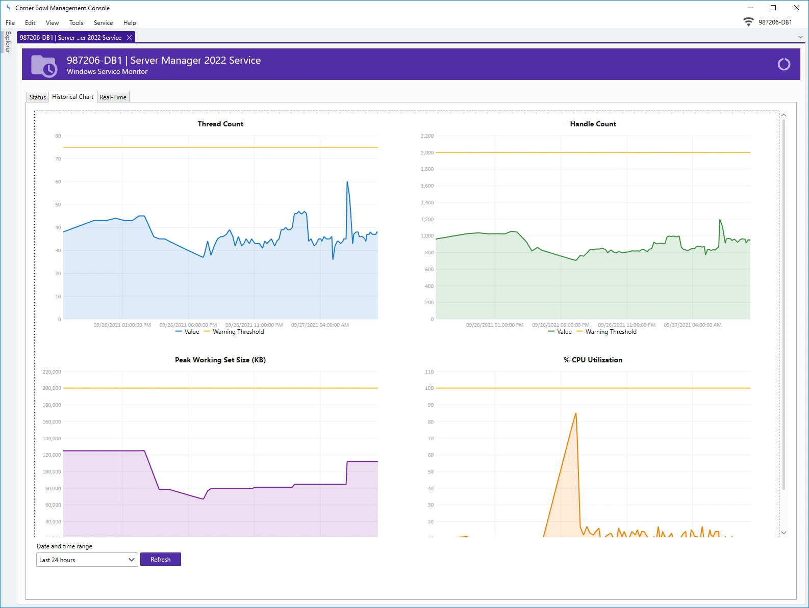 Corner Bowl Server Manager 1556c8c7-2d36-41d9-9090-051f10fa7dc9.webp