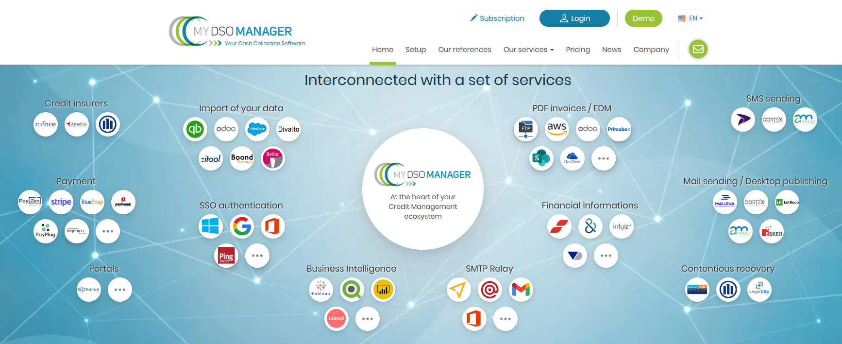 My DSO Manager at the heart of your Credit Management ecosystem : interconnected with a set of services