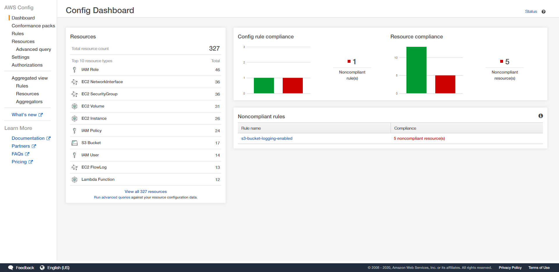 AWS Config screenshot: AWS Config dashboard