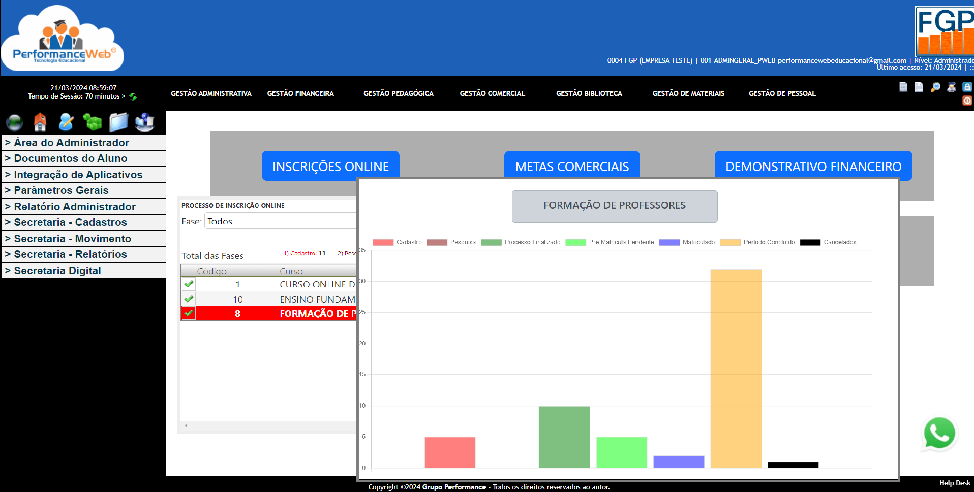 PerformanceWeb Software - Dasboard com visão completa dos negócios