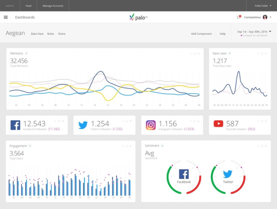 PaloPro Dashboard-thumb
