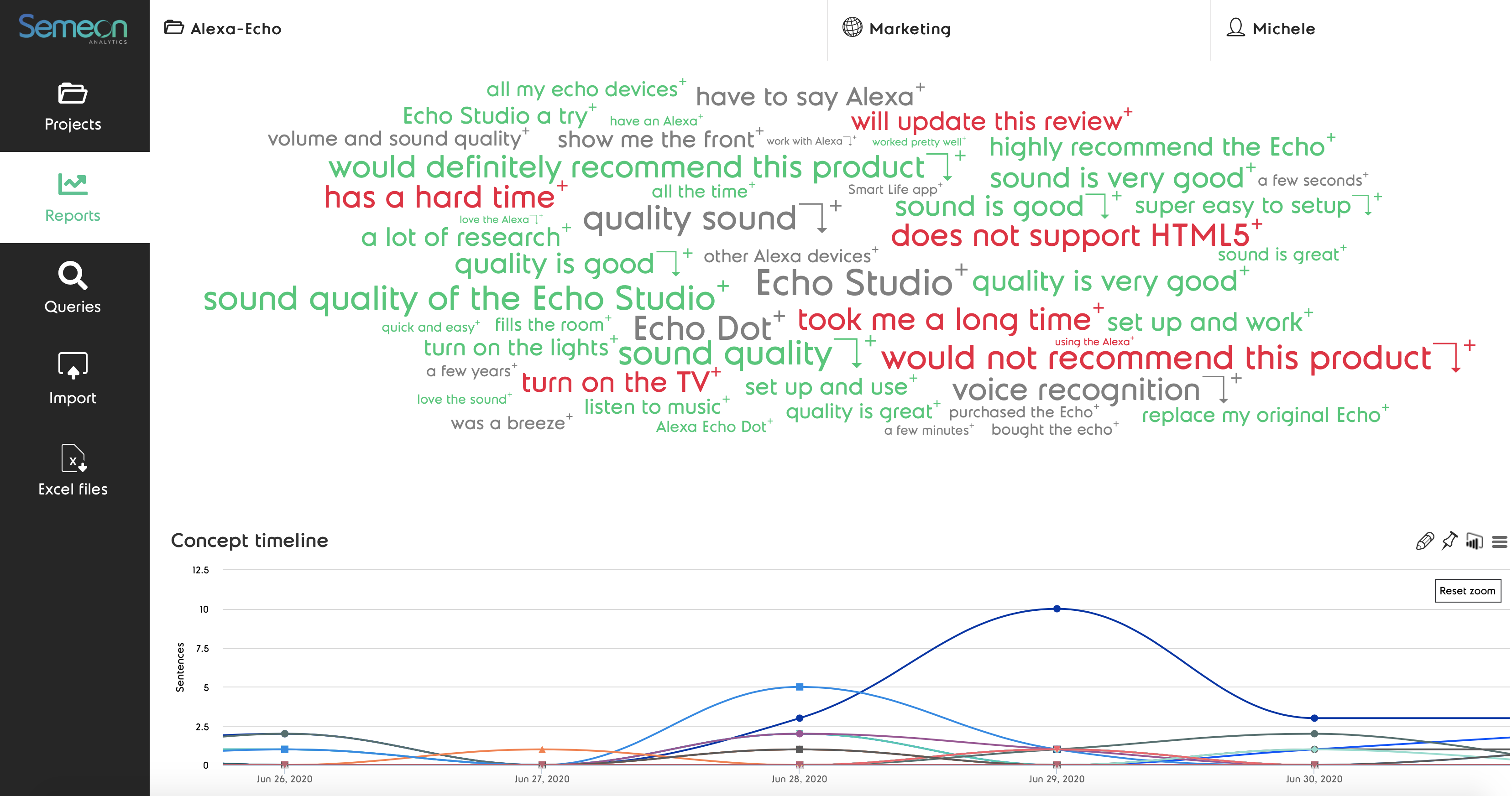 Concept cloud and timeline-thumb
