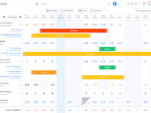 Ravetree Software - Ravetree Schedule page — easily allocate resources and see how everyone is utilized.