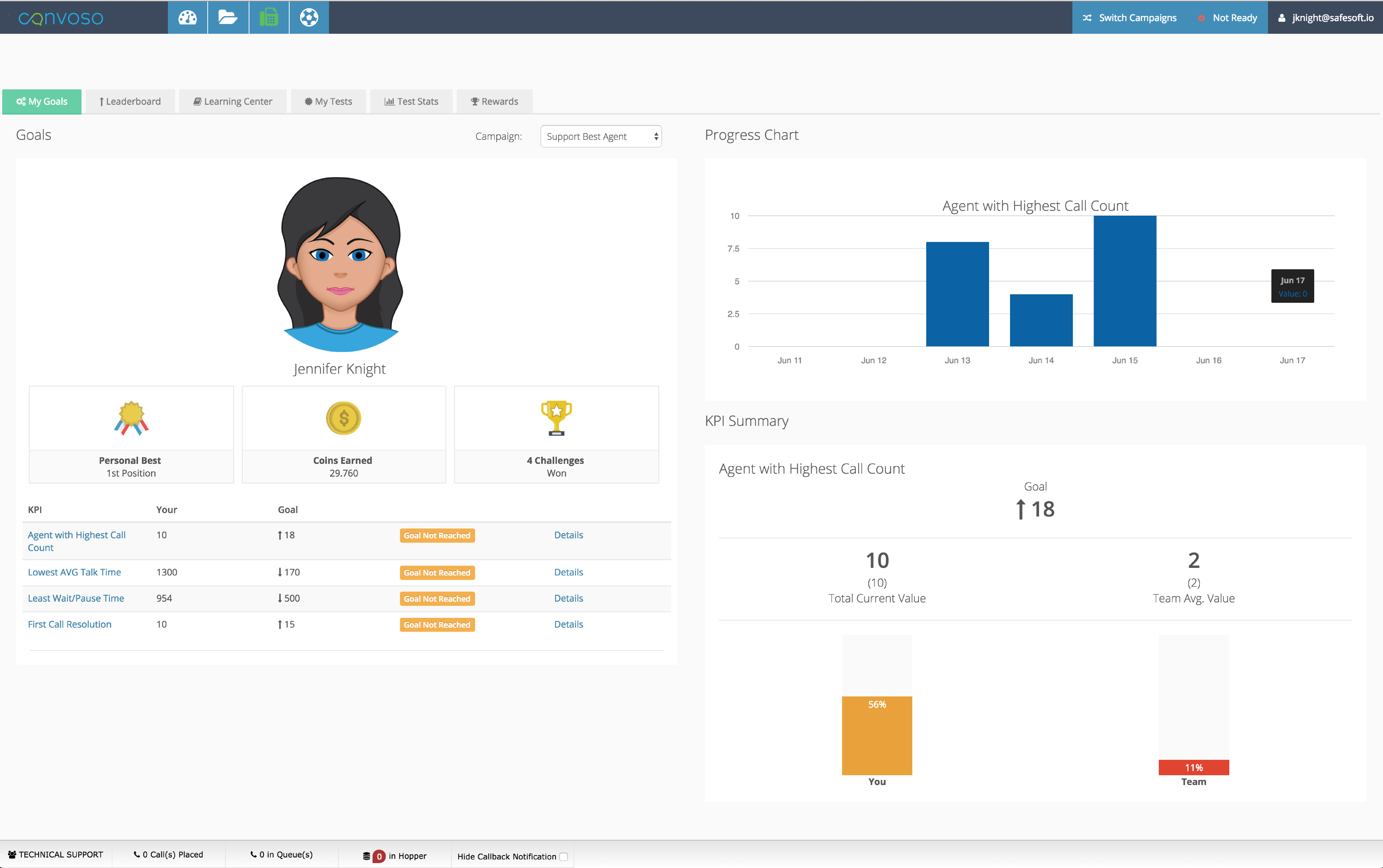 Agent gamification KPI dashboard