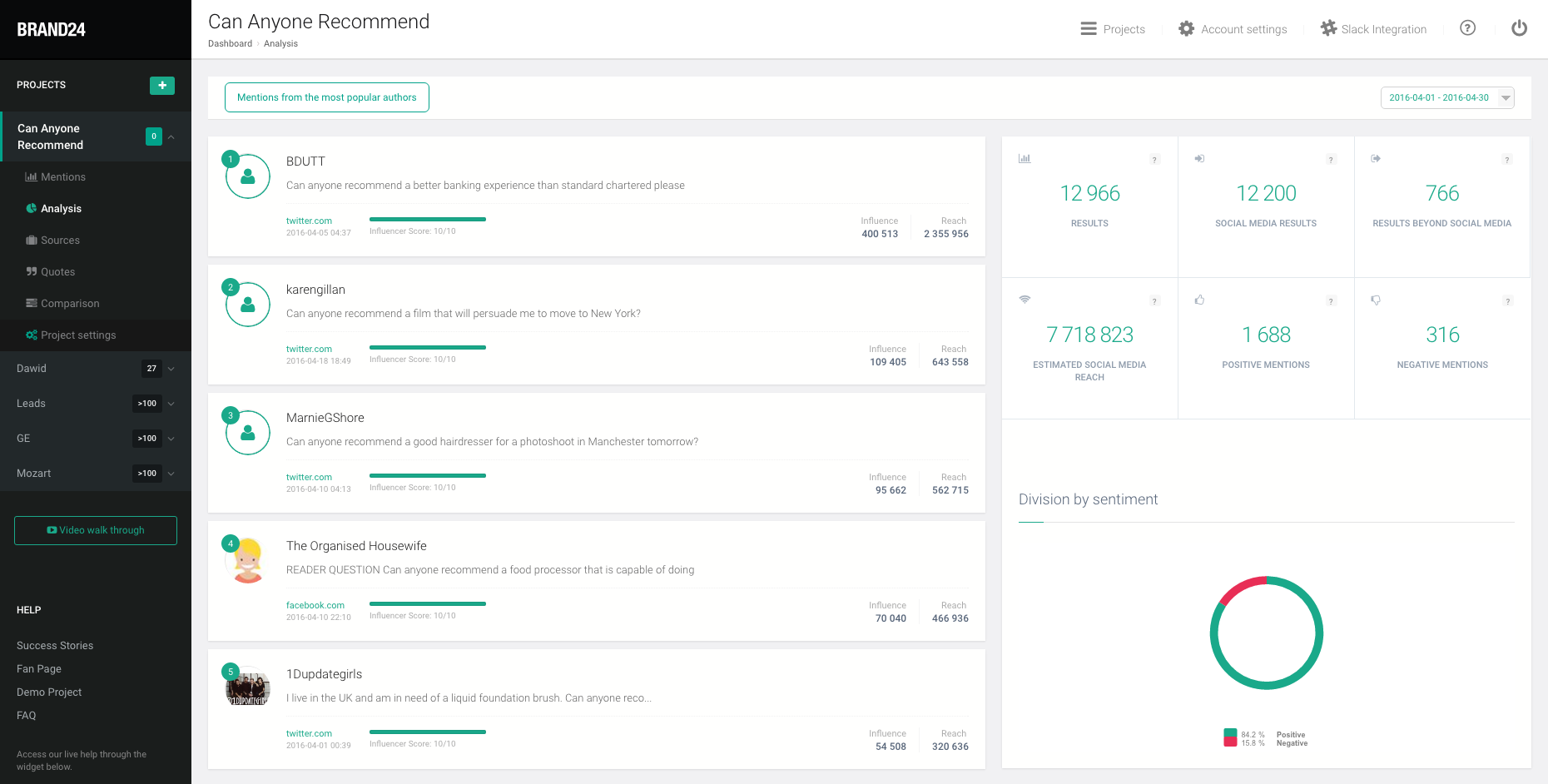 Identify influencers and the most popular authors and analyze their statistics