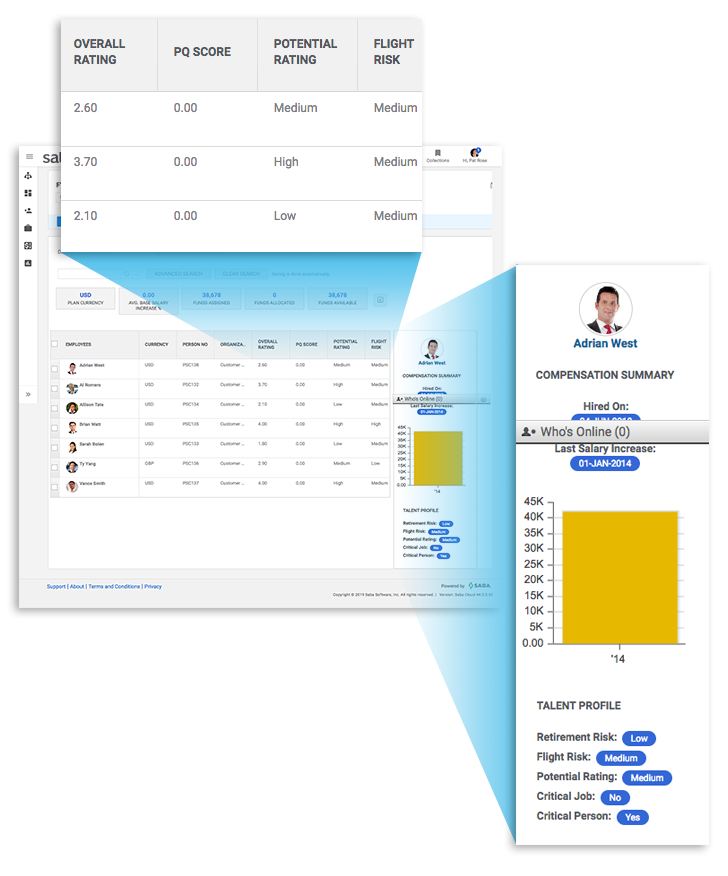 HR manager dashboard