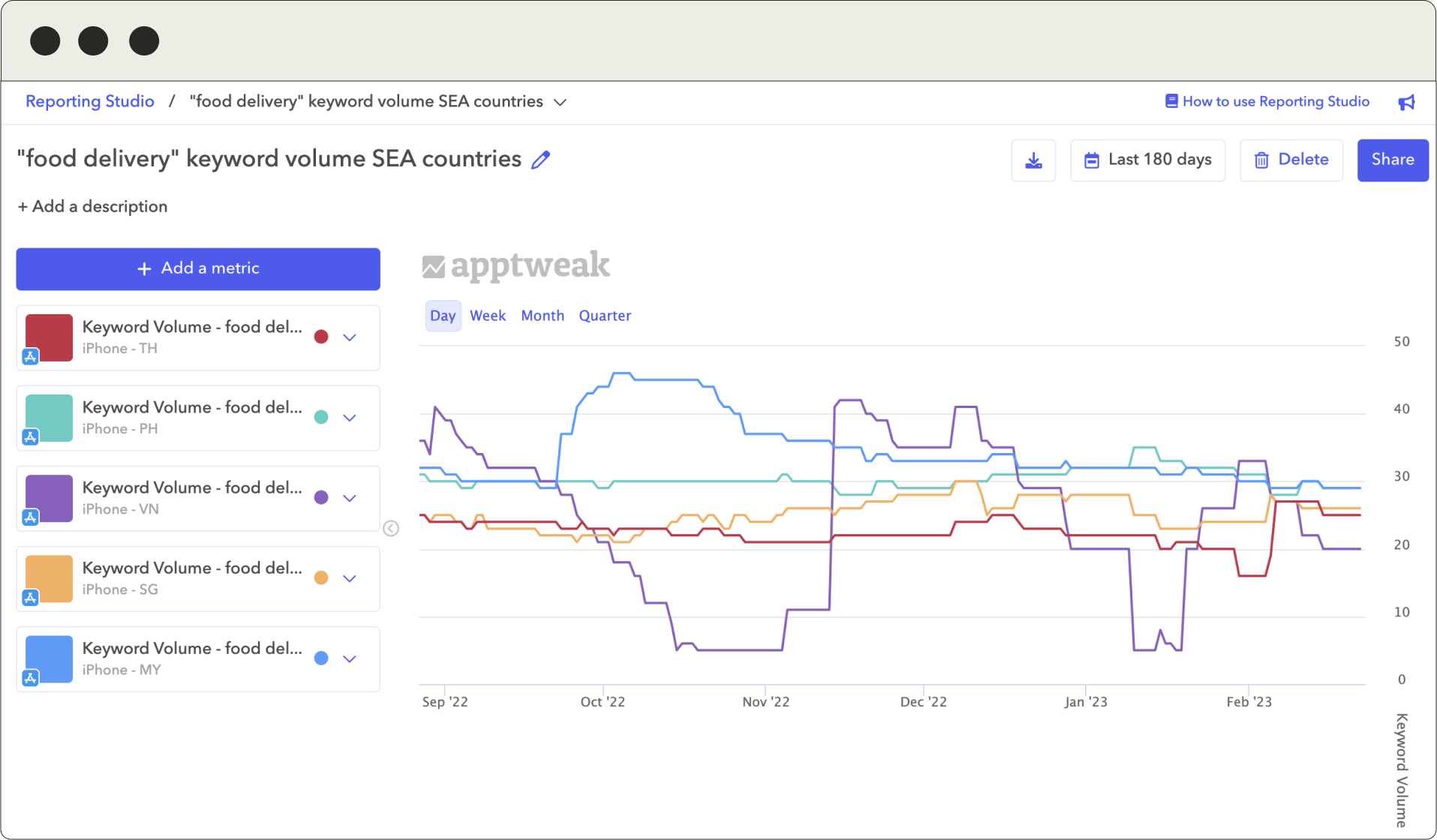 AppTweak 소프트웨어 - 2