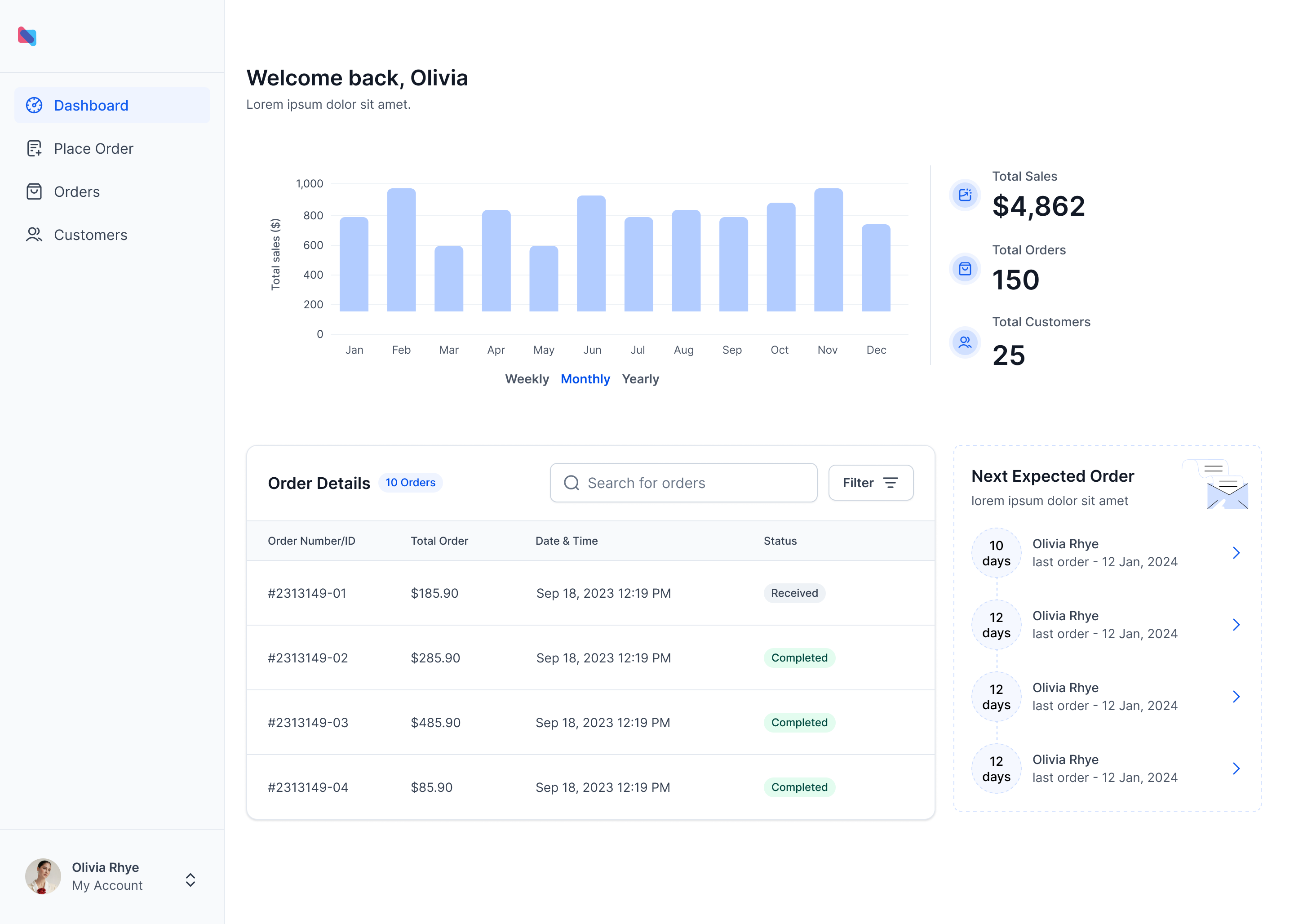 Foundation screenshot: Sales Representative Dashboard