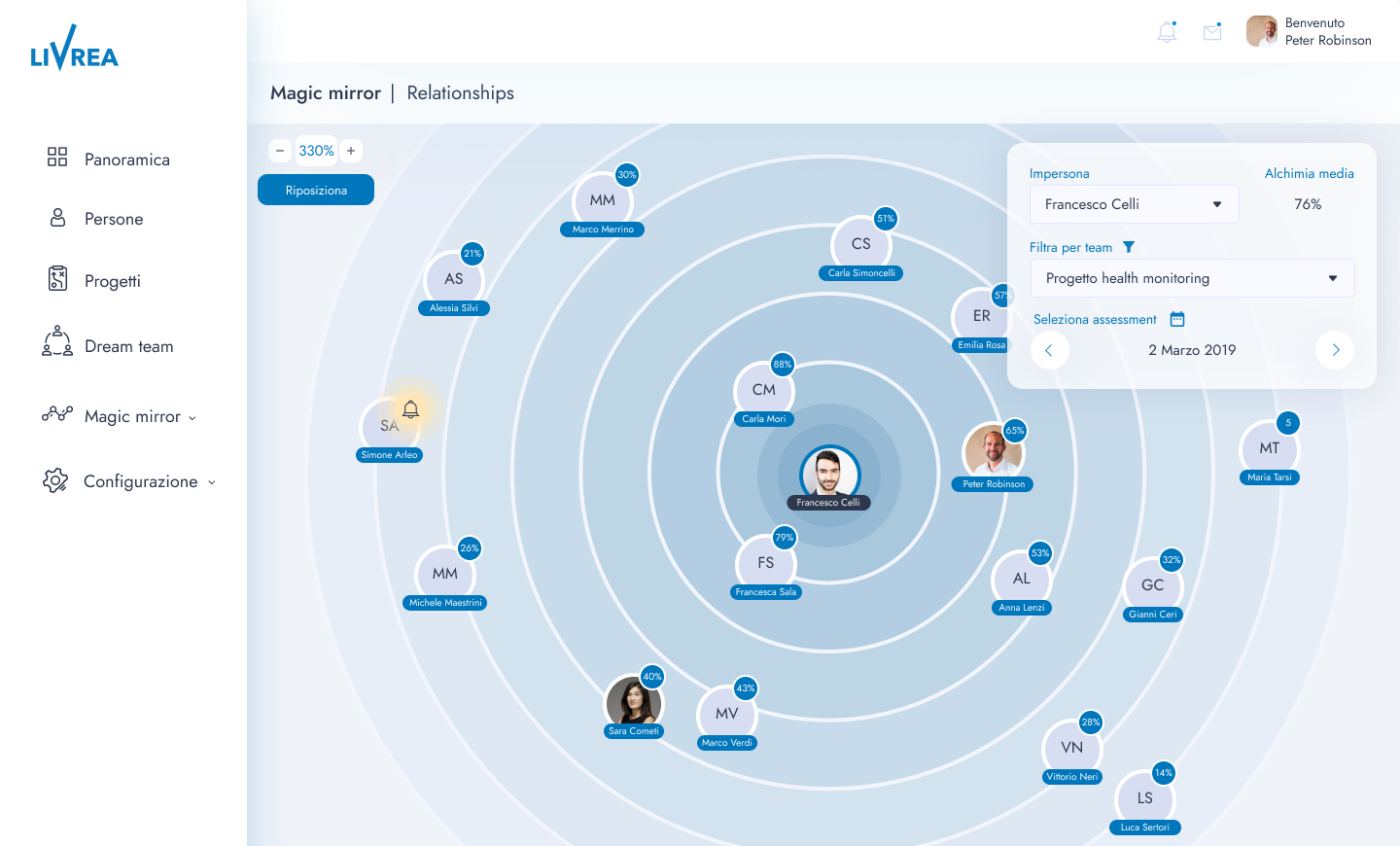 Livrea screenshot: LIVREA | Magic Mirror