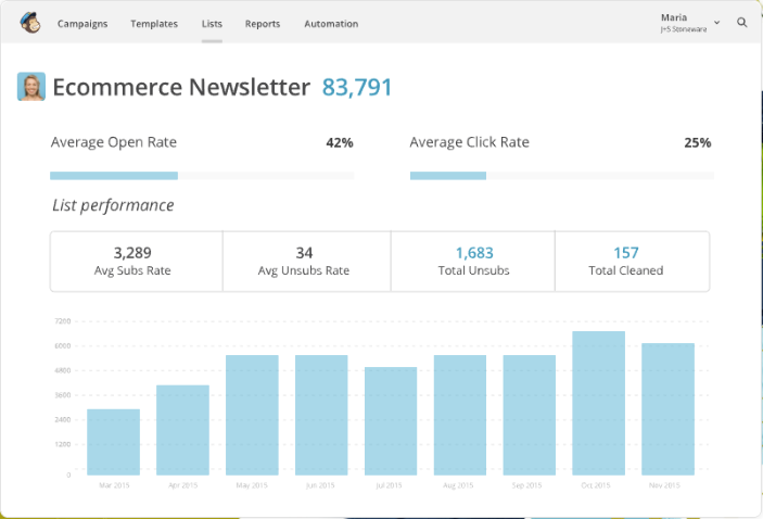 Canadian Mailchimp alternative with focus on 3 notable key differences