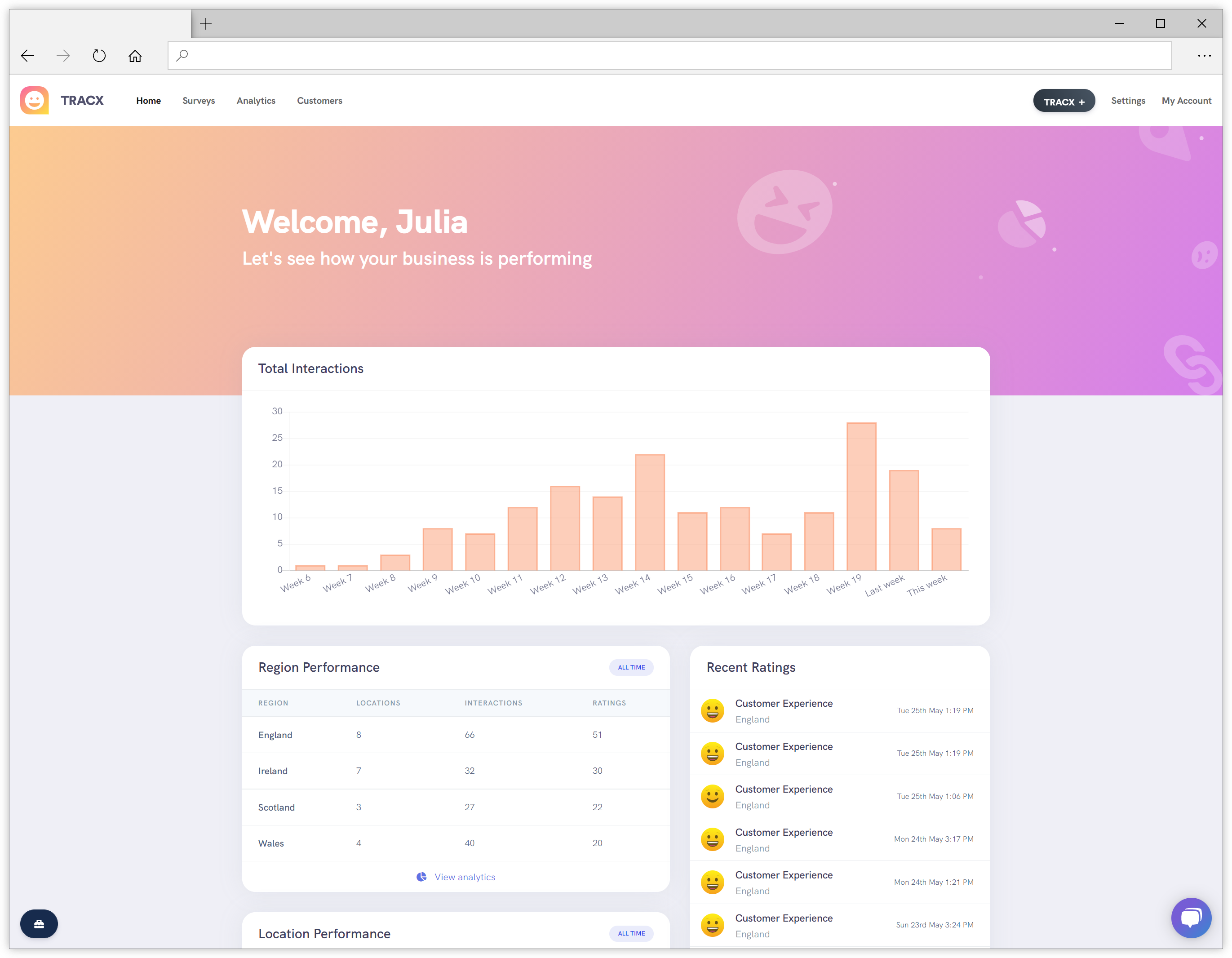 TRACX screenshot: TRACX CX Dashboard