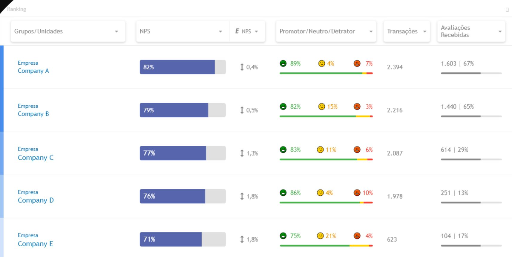 SoluCX rankings
