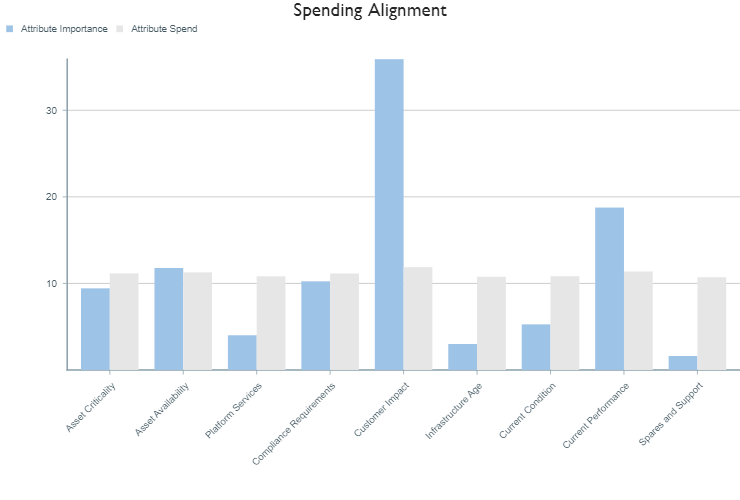 AppO screenshot: AppO statistics