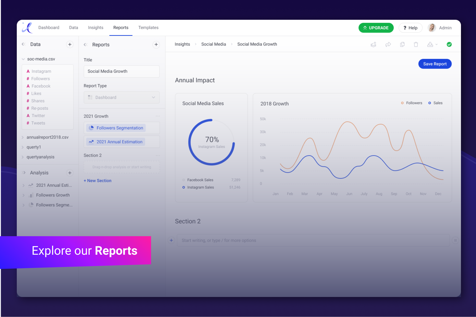 Create advanced reports/dashboards and share them in clicks.