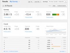 Shiji ReviewPro Guest Experience Platform Software - ReviewPro results - thumbnail