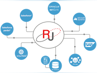 Relational Junction Software - 1 - Vorschau