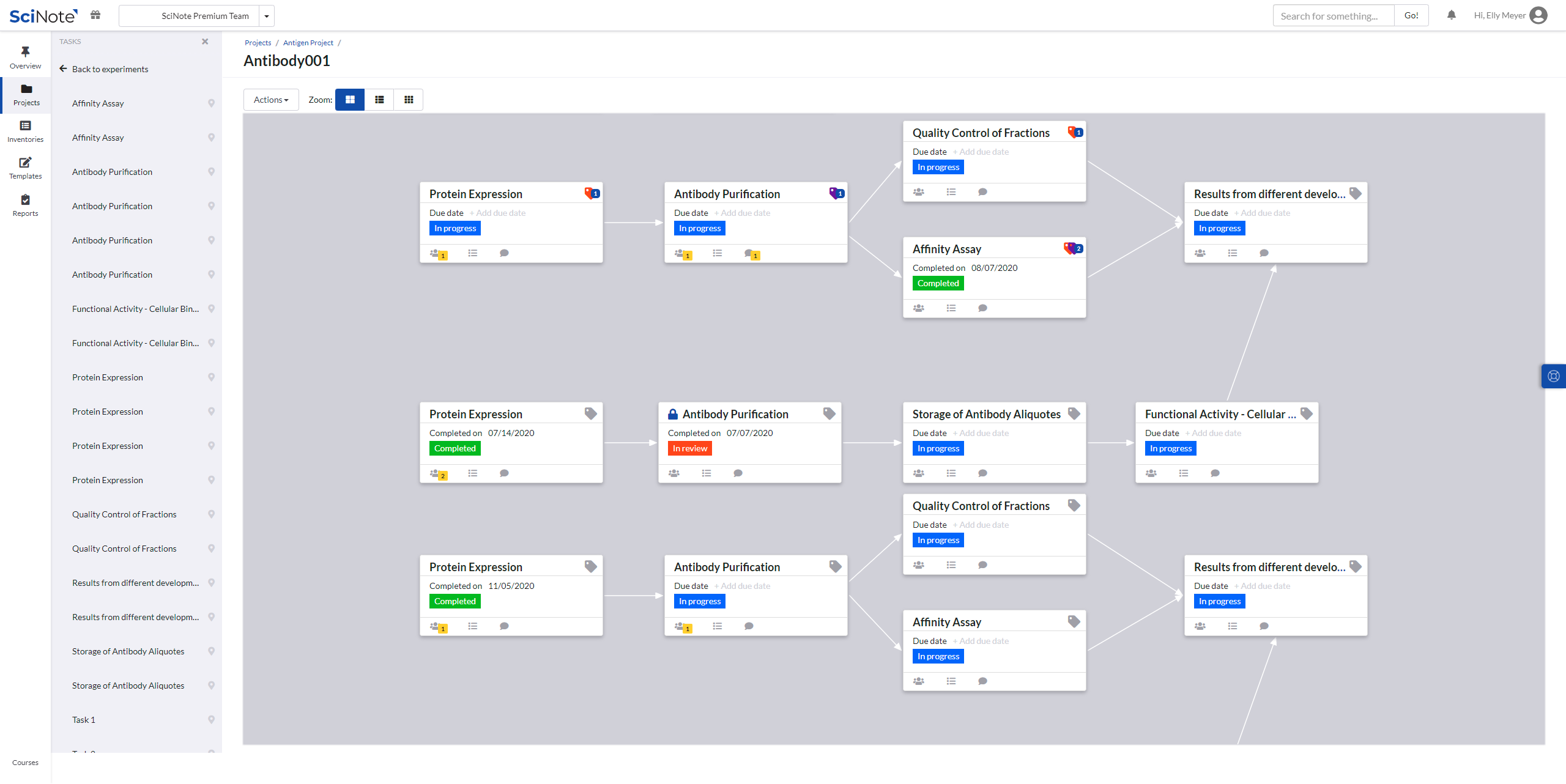 Create workflows in SciNote, so you don’t miss a step in your experiment. Use the same workflow many times? Turn it into a template to ensure consistency throughout your processes.
