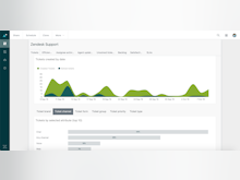Zendesk Suite Software - Get a better sense of how you're doing with visibility on ticket volume, agent performance, and other key support metrics.