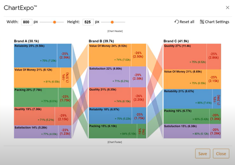 ChartExpo Software - ChartExpo comparison statement bar charts in Google Sheets