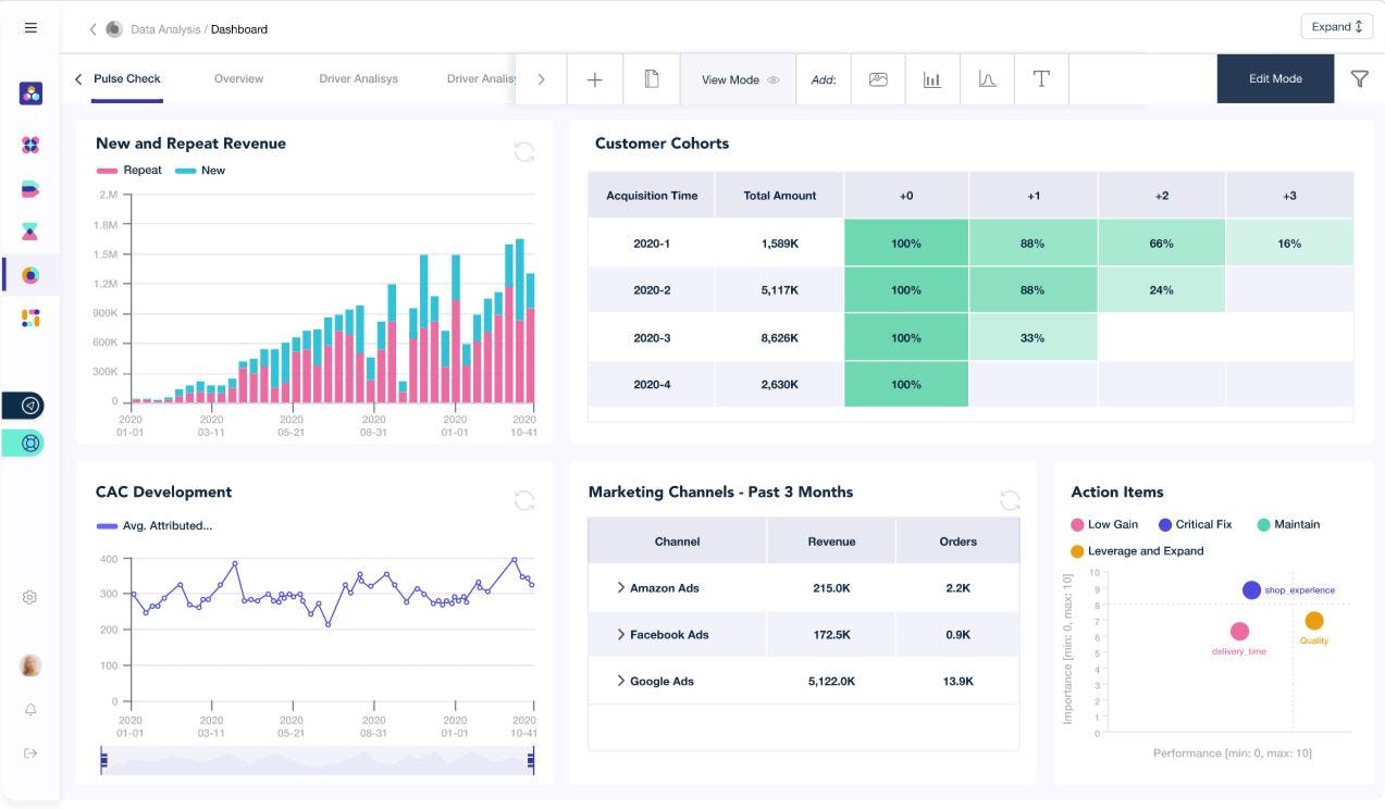 y42 dashboard