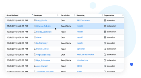 BluBracket Code Security Suite Software - Access control data