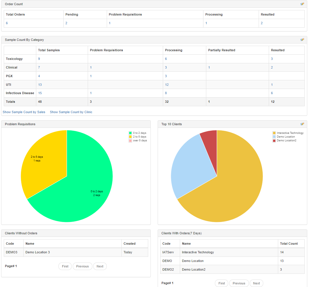 InterActive Lab Software - Home Page