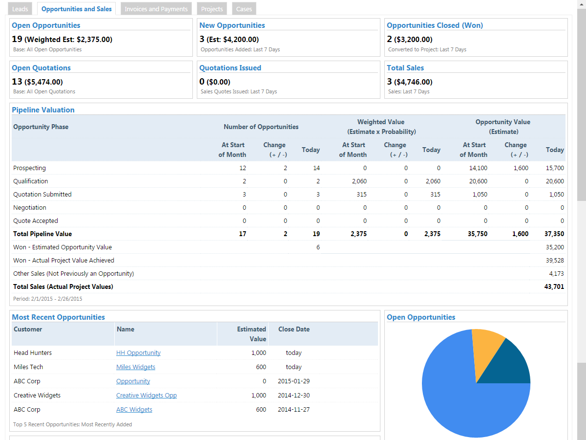 BlueCamroo Software - Opportunities and Sales Dashboard