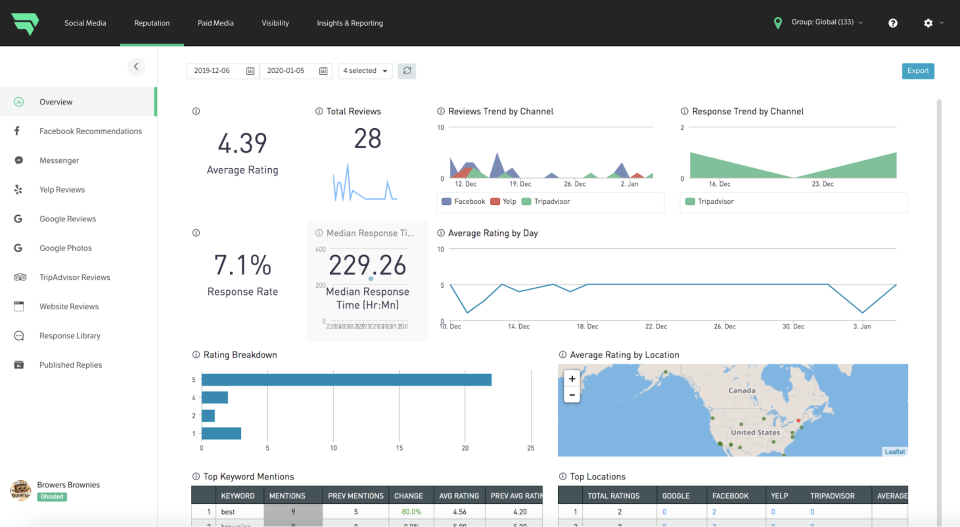Reputation Manager-thumb