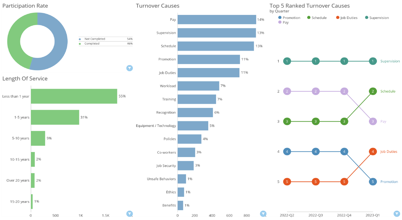 HSD Metrics screenshot: Interactive Dashboard