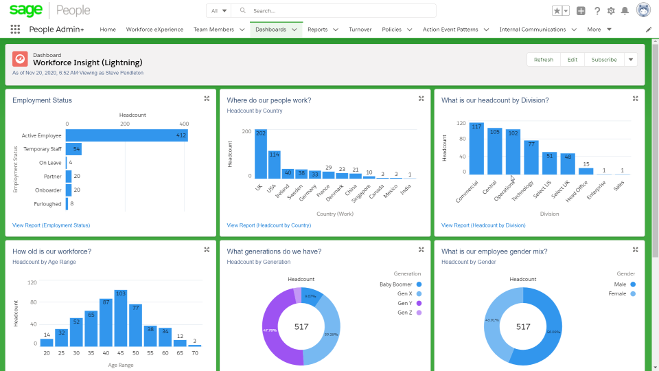 HR and People Analytics
