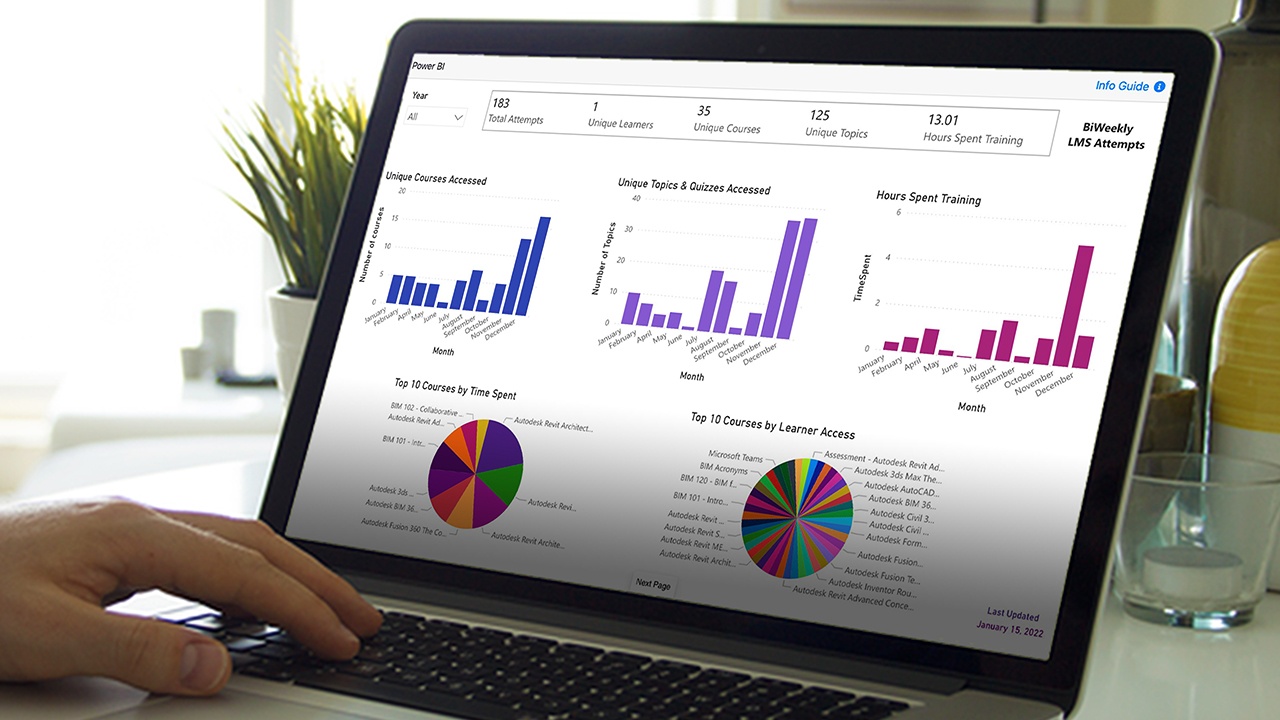 Global eTraining Business Analytics Dashboard