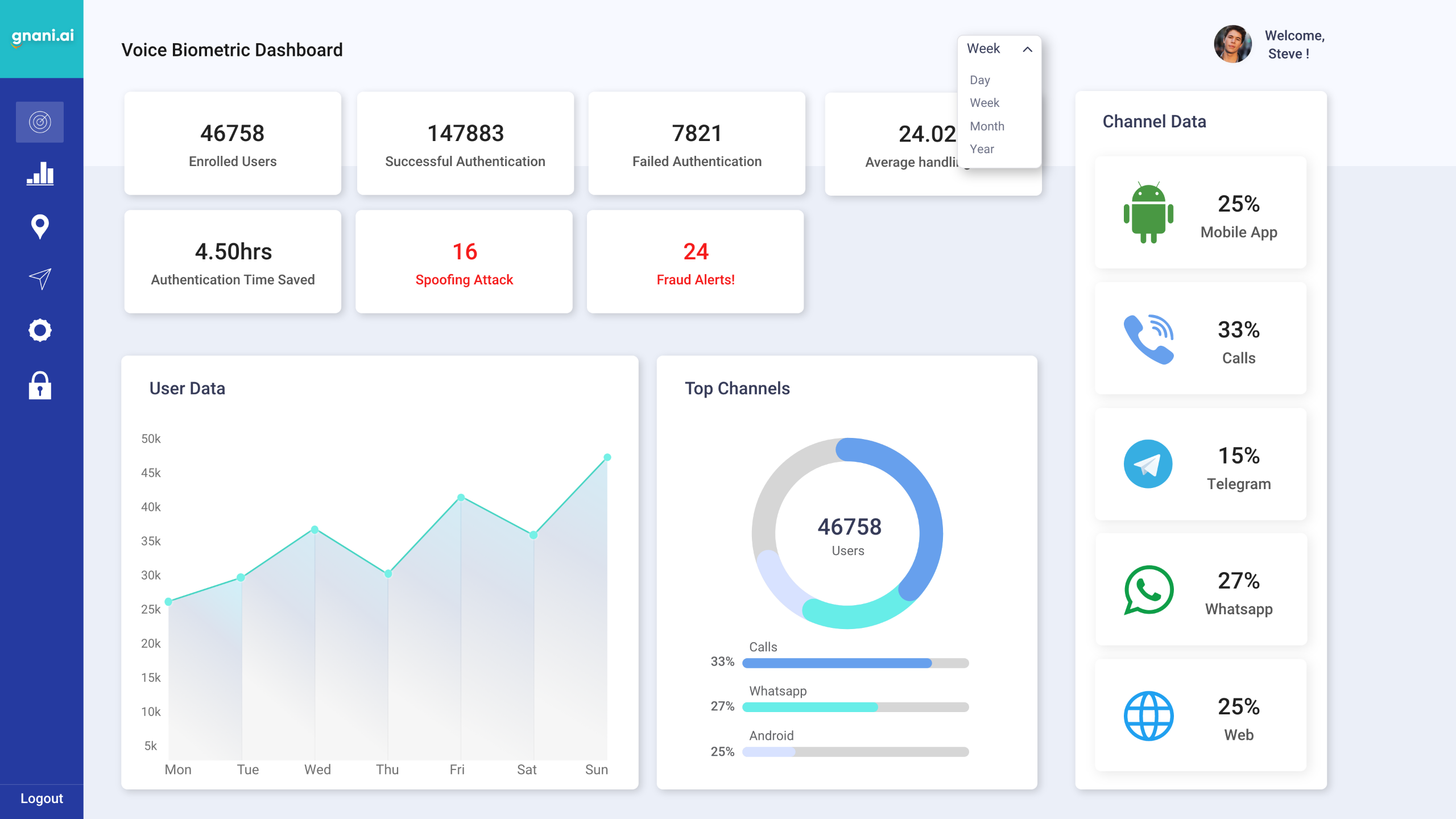 Armour365 screenshot: armour365  - Dashboard