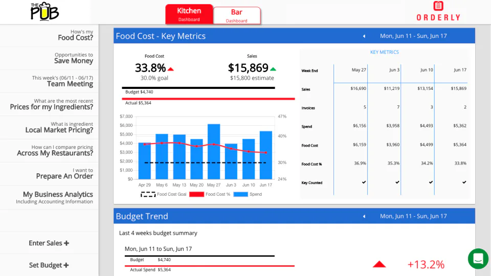 Orderly Pricing, Reviews & Features - Capterra Canada 2026