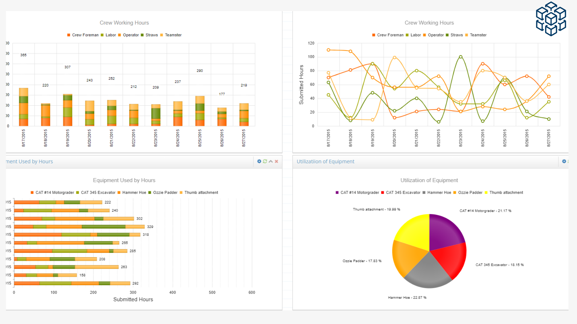 qubesense Software - Resource allocation