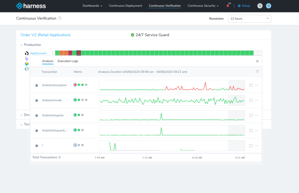 Harness Software - Harness Continuous Delivery 24/7 service guard