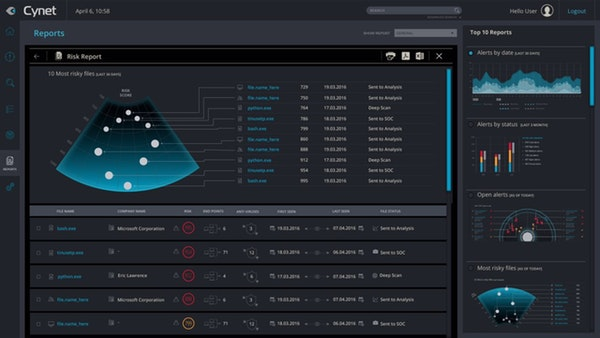 Cynet 360 Software - 3