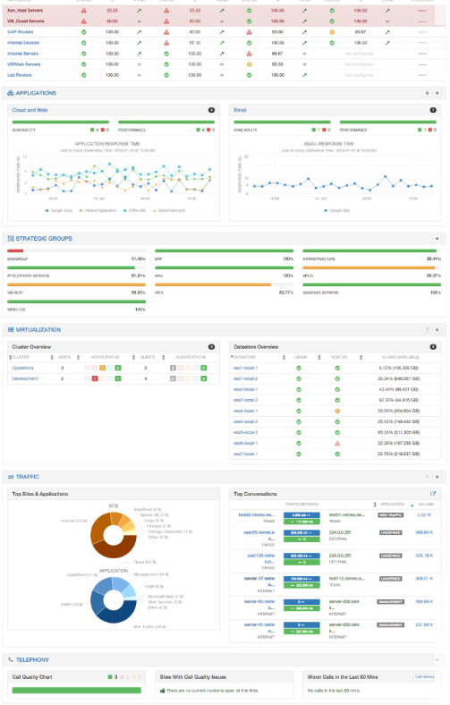 Netreo consolidated dashboard
