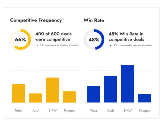 Crayon Intel screenshot: Competitive view