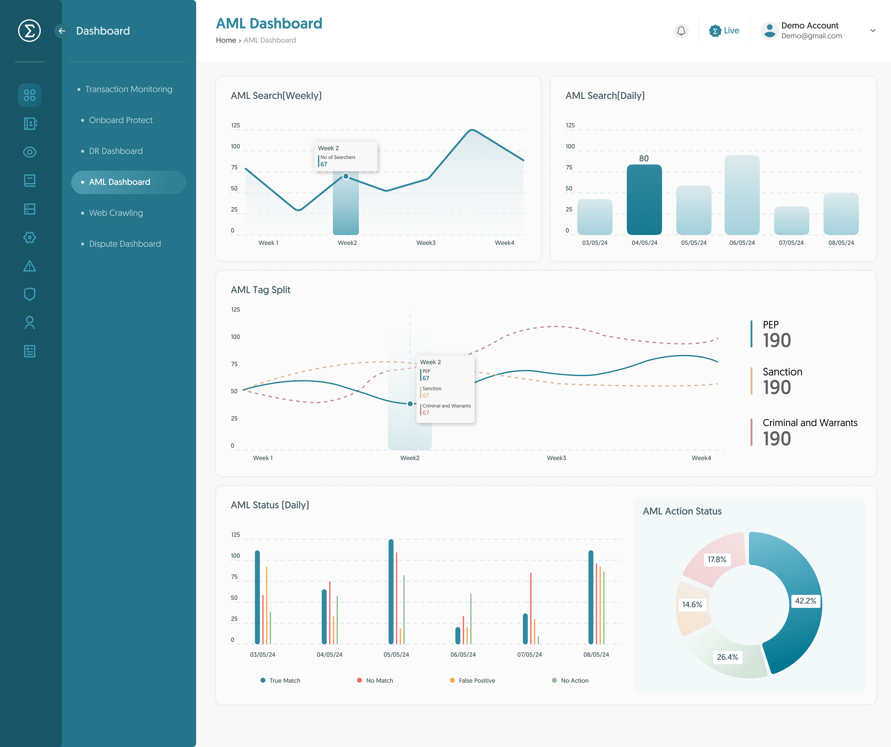 Tutelar Software - Tutelar's AML module enables businesses to seamlessly screen data against media, sanctions and PEP lists enabling instant security alerts and complete merchant compliance - thumbnail