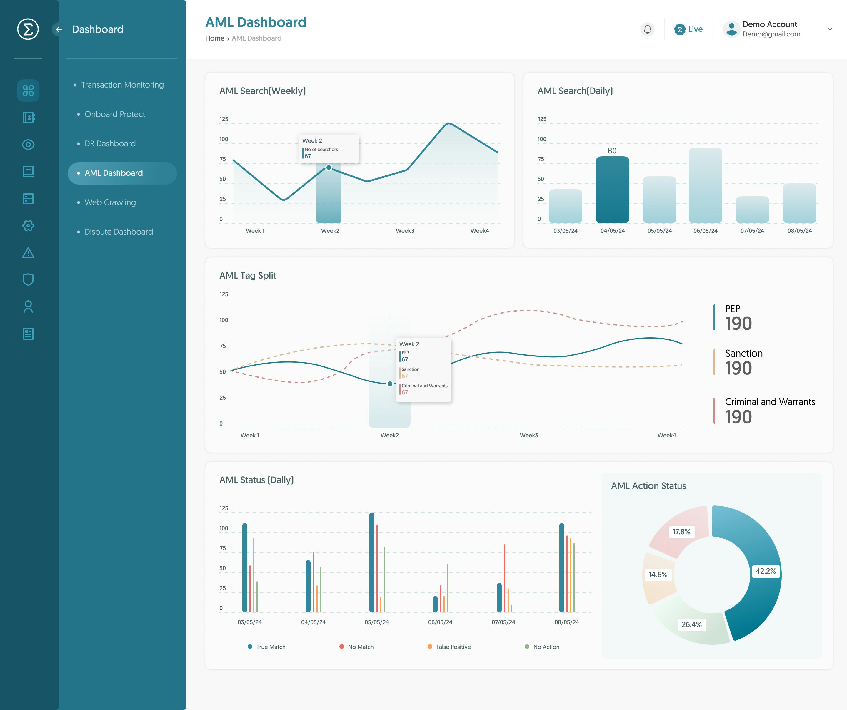 Tutelar Software - Tutelar's AML module enables businesses to seamlessly screen data against media, sanctions and PEP lists enabling instant security alerts and complete merchant compliance