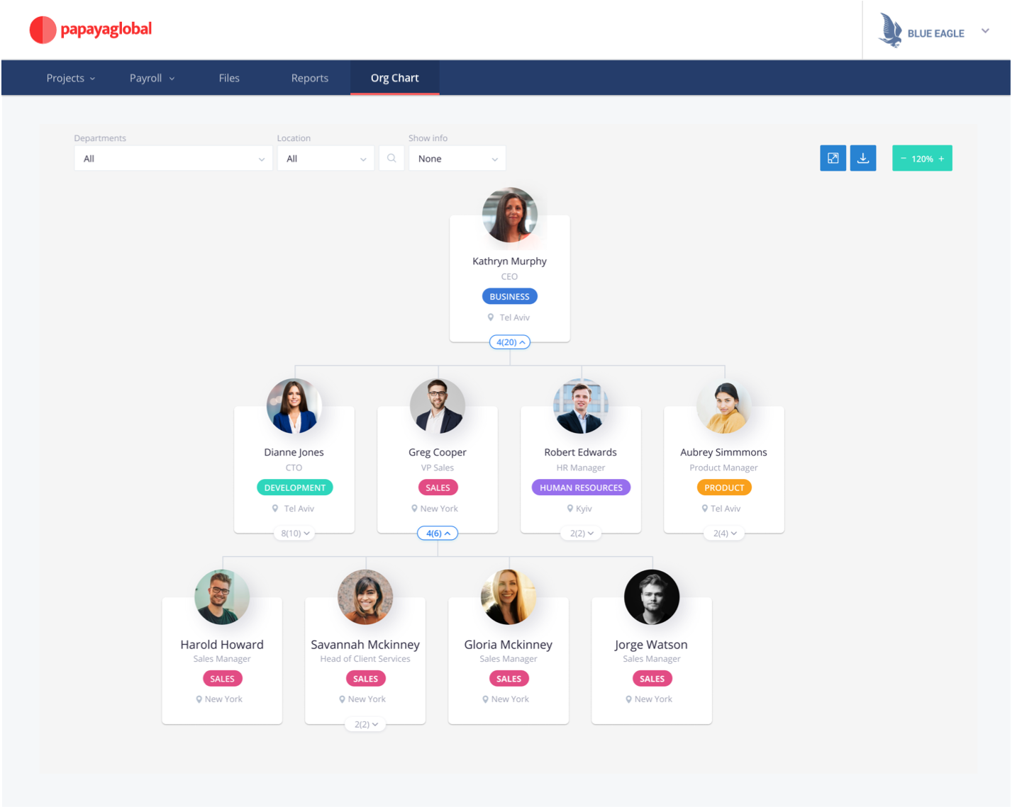 Papaya Global Software - 4