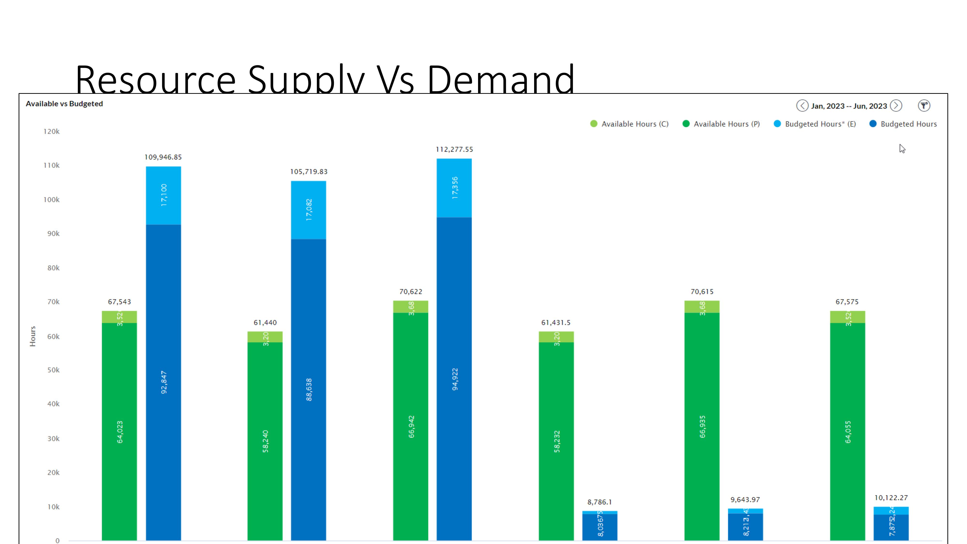 Resource Supply vs Demand