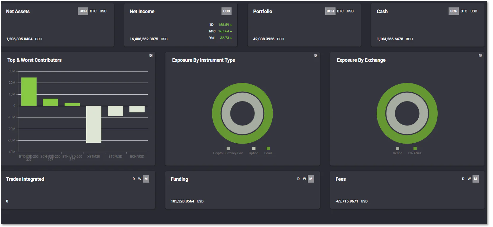 SimCorp Dimension Pricing, Cost & Reviews - Capterra UK 2021