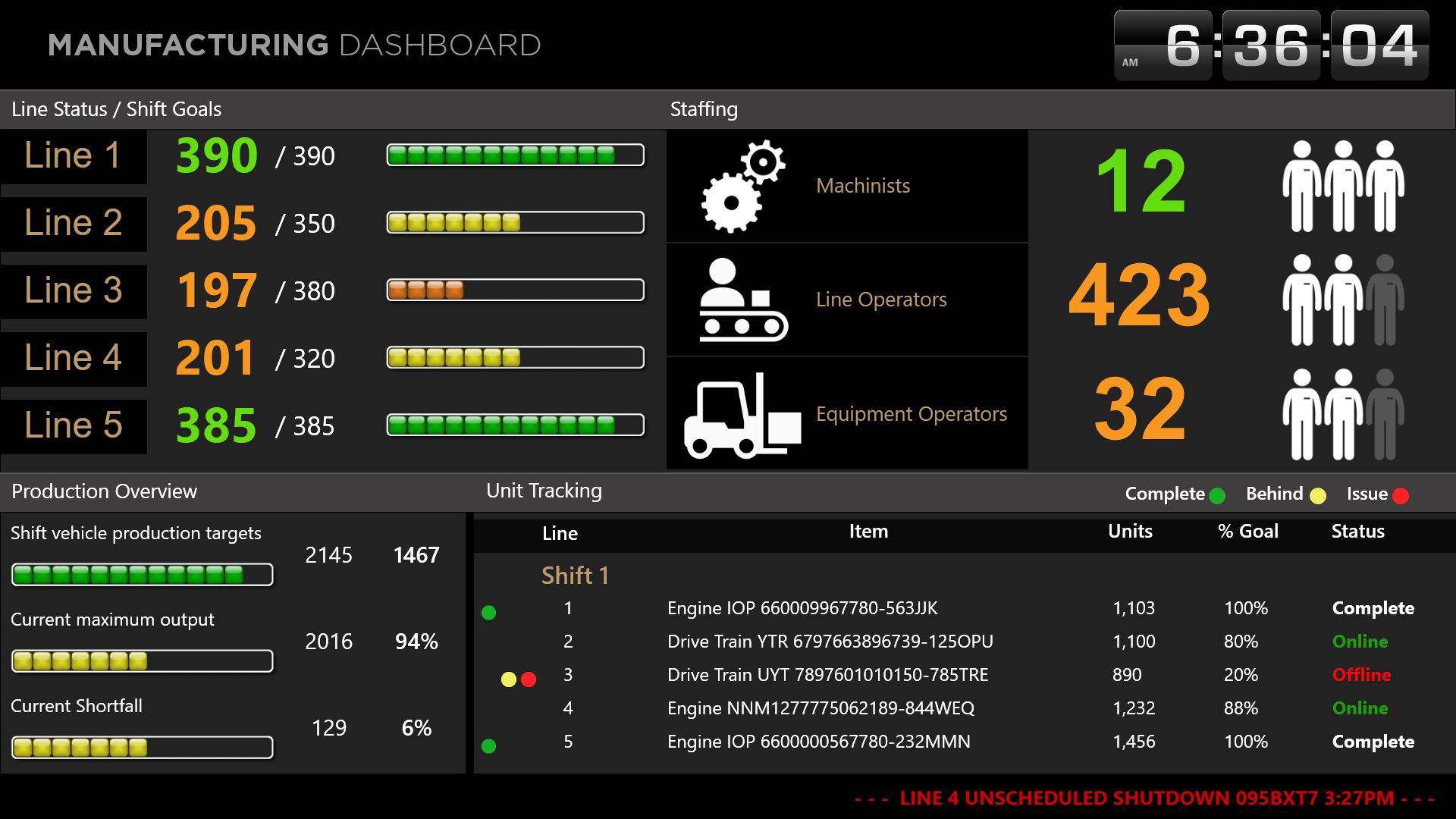 Manufacturing dashboard template