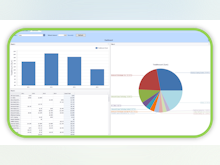 MIE Trak Pro Software - View sales reports, graphs & charts