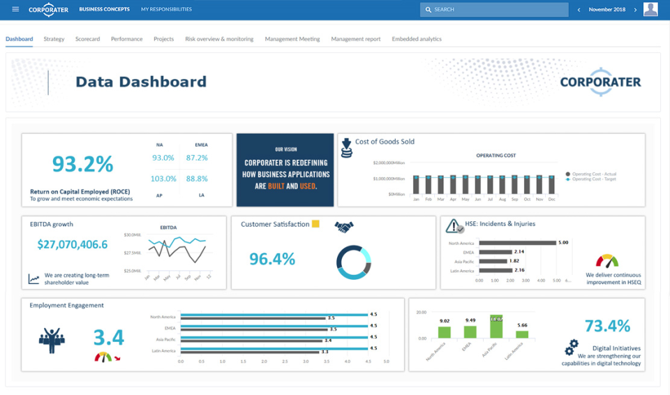 Permit Vision Cost & Reviews - Capterra Australia 2021