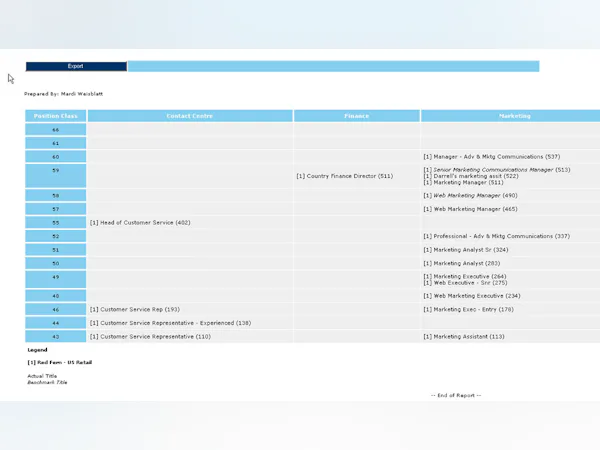 Mercer IPE Pricing, Cost & Reviews - Capterra UK 2025