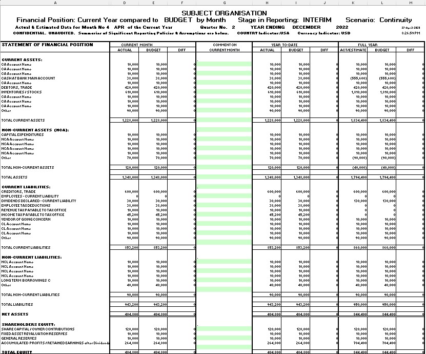Example one page monthly Balance Sheet; Current Month, Year to Date and Full Year, updated monthly.