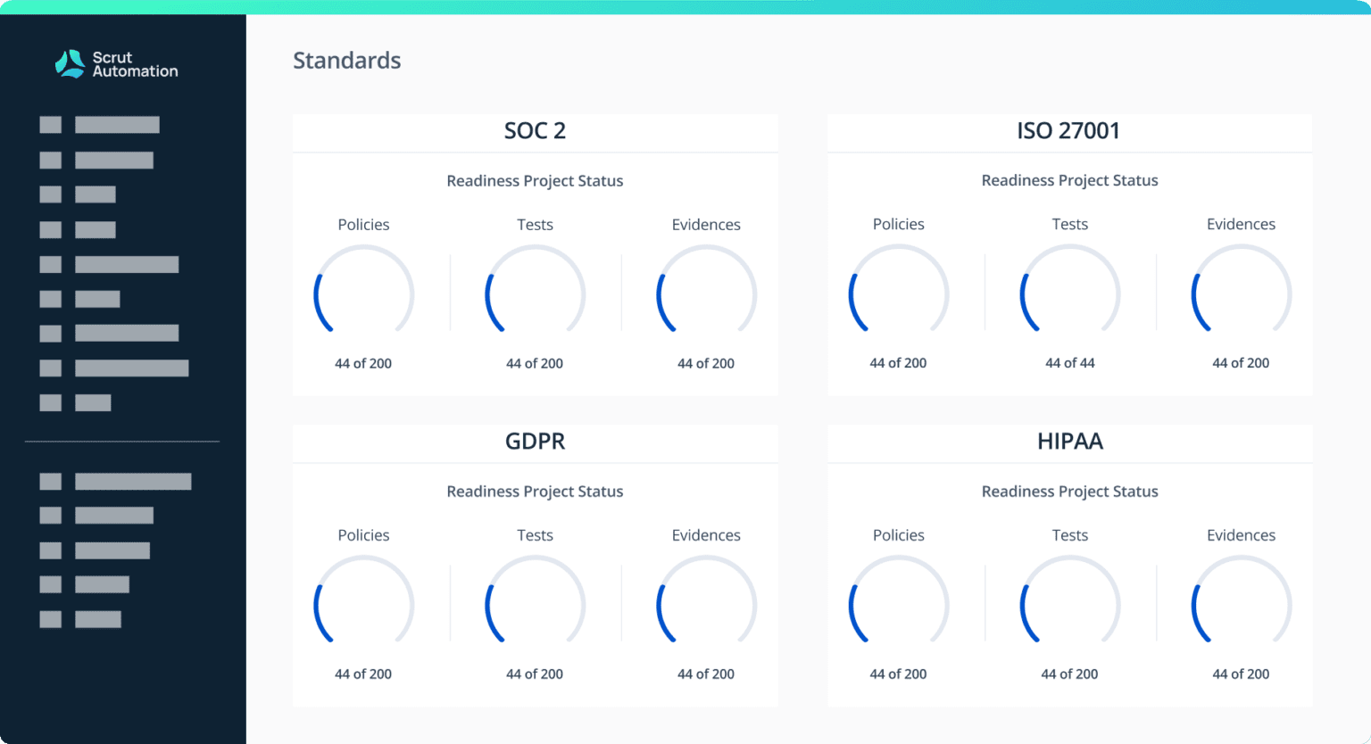 Scrut Software - Automate your audit readiness and streamline the onerous tasks linked to audits, from preparation to analysis, reducing manual effort by up to 75%.