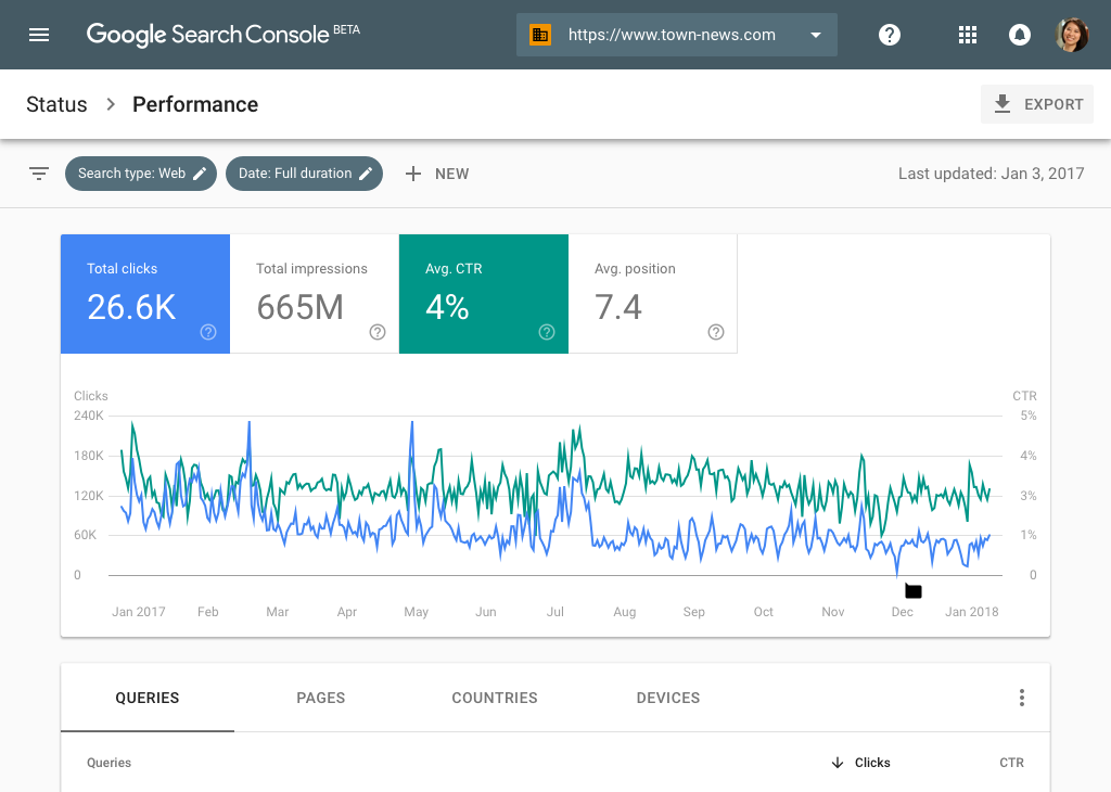 Google Search Console performance analytics